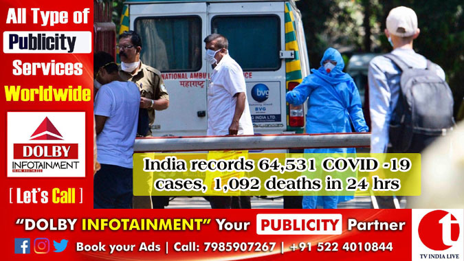 India records 64,531 COVID -19 cases, 1,092 deaths in 24 hrs