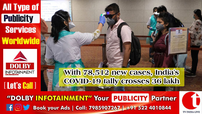 With 78,512 new cases, India’s COVID-19 tally crosses 36 lakh