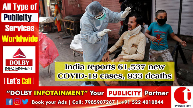 India reports 61,537 new COVID-19 cases, 933 deaths