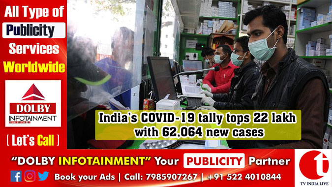 India’s COVID-19 tally tops 22 lakh with 62,064 new cases