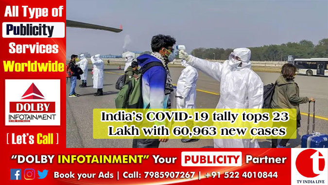 India’s COVID-19 tally tops 23 Lakh with 60,963 new cases