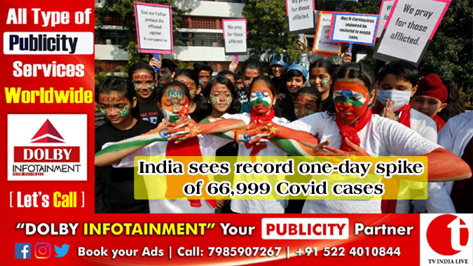 India sees record one-day spike of 66,999 Covid cases