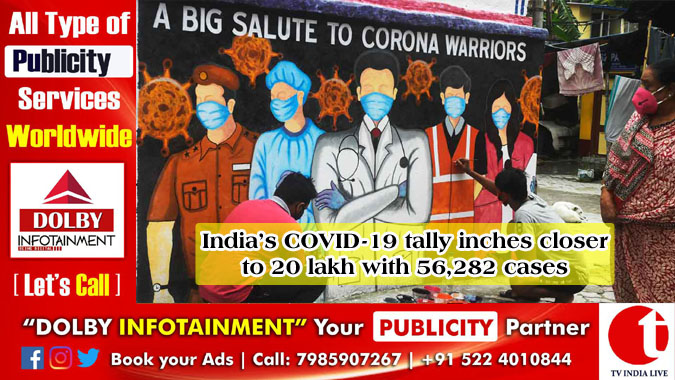 India’s COVID-19 tally inches closer to 20 lakh with 56,282 cases