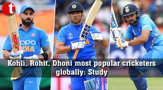 Kohli, Rohit, Dhoni most popular cricketers globally: Study