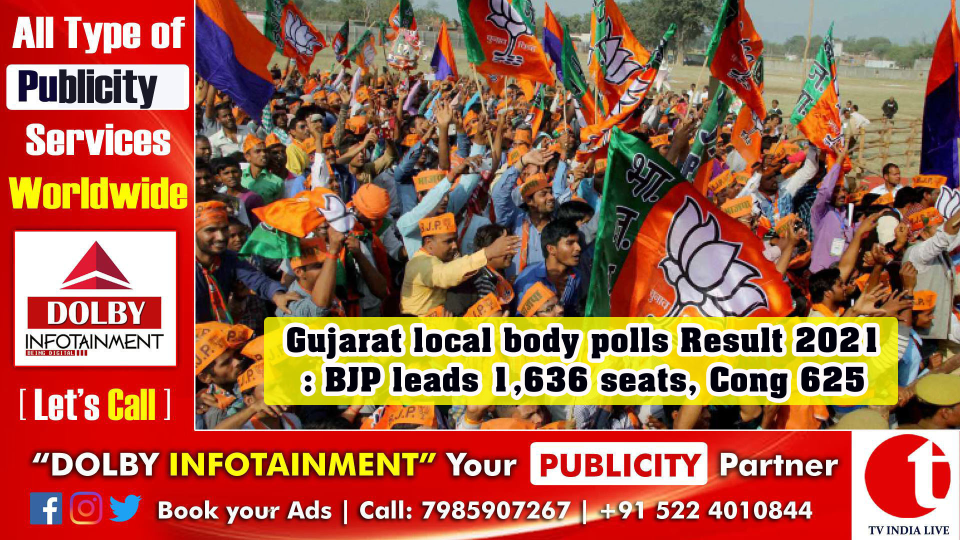 Gujarat local body polls Result 2021: BJP leads 1,636 seats, Cong 625