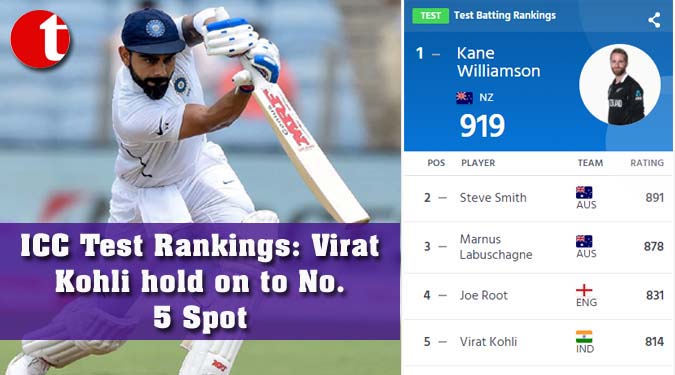 ICC Test Rankings: Virat Kohli hold on to No. 5 Spot