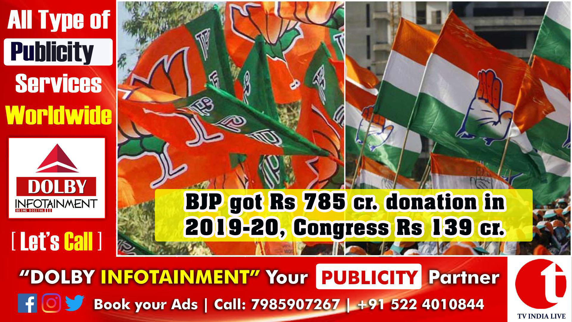 BJP got Rs 785 cr. donation in 2019-20, Congress Rs 139 cr.