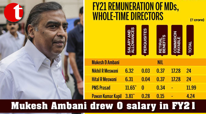 Mukesh Ambani drew 0 salary in FY21