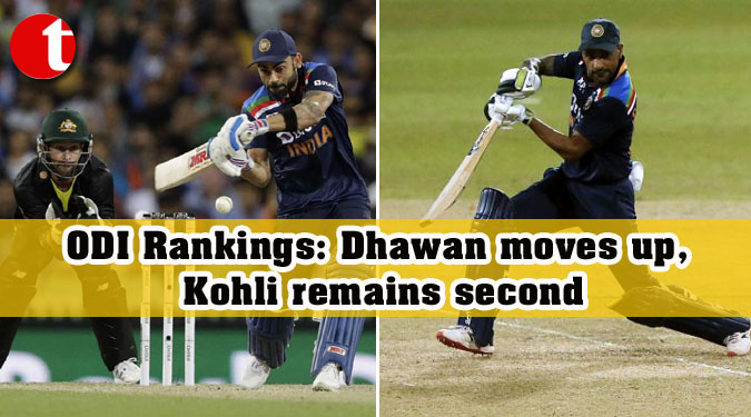 ODI Rankings: Dhawan moves up, Kohli remains second