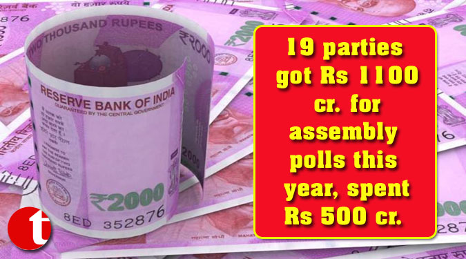 19 parties got Rs 1100 cr. for assembly polls this year, spent Rs 500 cr.