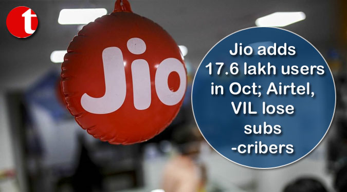 Jio adds 17.6 lakh users in Oct; Airtel, VIL lose subscribers