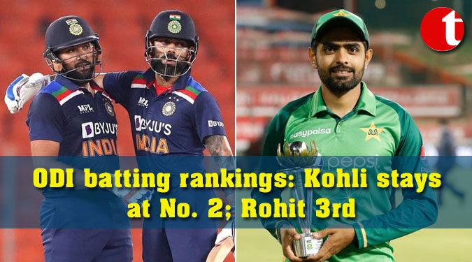 ODI batting rankings: Kohli stays at No. 2; Rohit 3rd