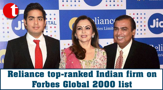 Reliance top-ranked Indian firm on Forbes Global 2000 list