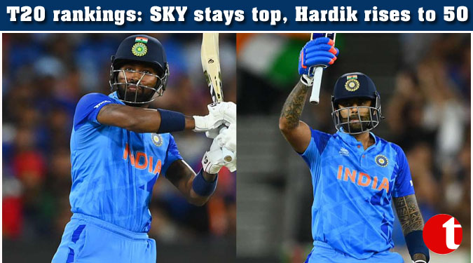 T20 rankings: SKY stays top, Hardik rises to 50