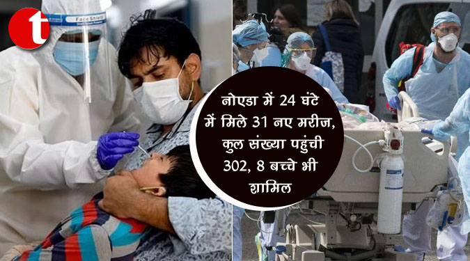 नोएडा में 24 घंटे में मिले 31 नए मरीज, कुल संख्या पहुंची 302, 8 बच्चे भी शामिल