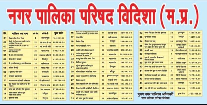 नगरपालिका ने अपने बकायादारों की सूची अब सार्वजनिक करना शुरू की, 20 बड़े बकायादारों के नाम चौराहों पर टांगे