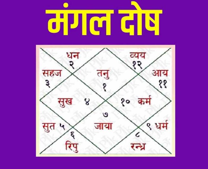 कुंडली में मंगल दोष कर रहा है परेशान, ये उपाय अपनाते ही दूर होंगी समस्याएं