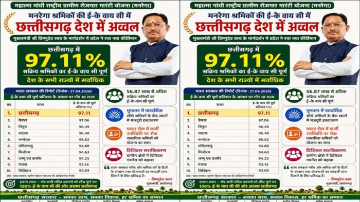 छत्तीसगढ़ ने मनरेगा श्रमिकों की ई-केवाईसी में किया नया कीर्तिमान, देश में अव्वल