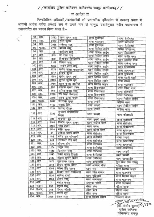पुलिस विभाग में तबादलों की लहर: रायपुर में 136 कर्मियों का हुआ ट्रांसफर, कई थानों में बदलाव
