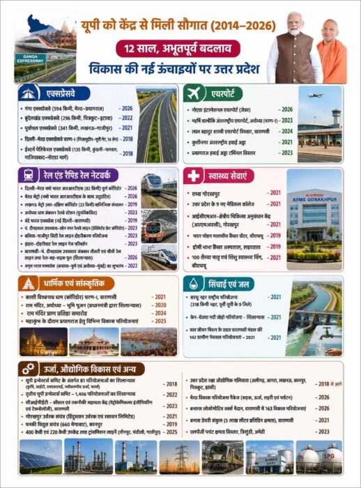 वाराणसी से तीसरी बार सांसद बने पीएम मोदी ने सबसे लंबी अवधि तक निर्वाचित प्रधानमंत्री के रूप में नया रिकॉर्ड कायम किया