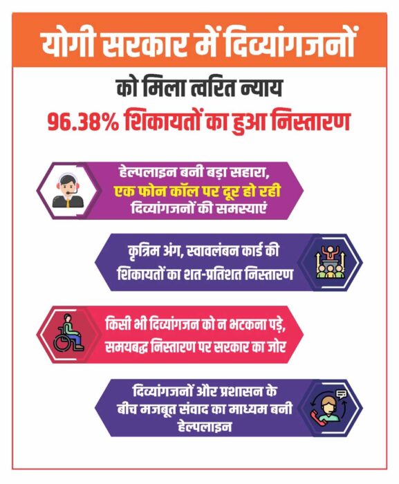 हेल्पलाइन बनी बड़ा सहारा, एक फोन कॉल पर दूर हो रहीं दिव्यांगजनों की समस्याएं