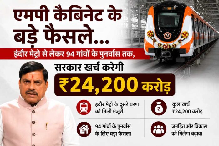 94 गांवों के पुनर्वास, अधोसंरचना और शहरी विकास योजनाओं को मिली हरी झंडी